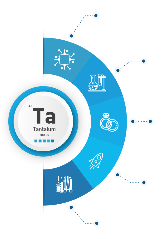 Tantalum, use and applications