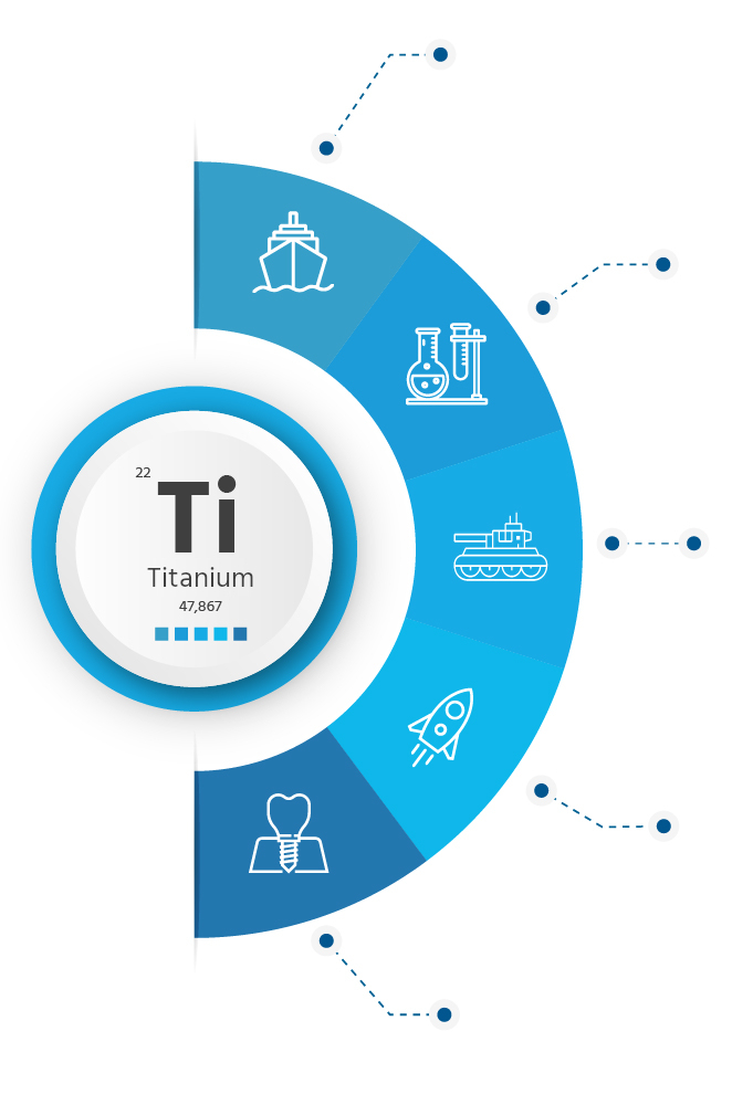 Titanium, use and applications Titanium, use and applications