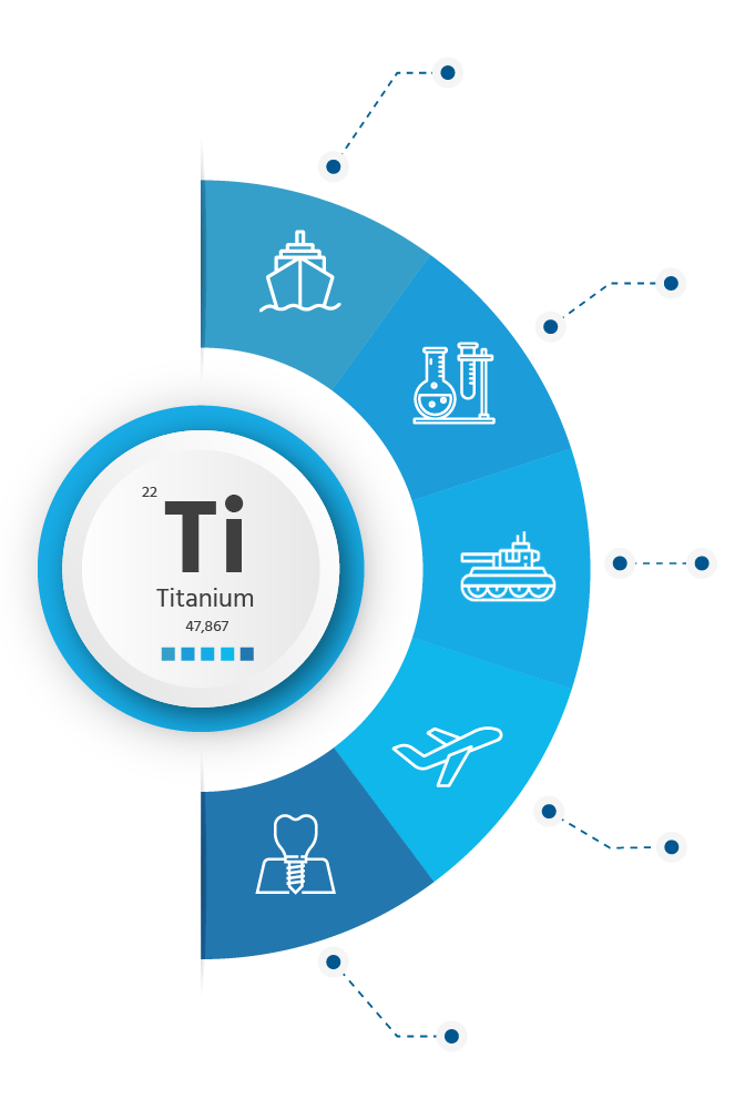 Titanium, use and applications